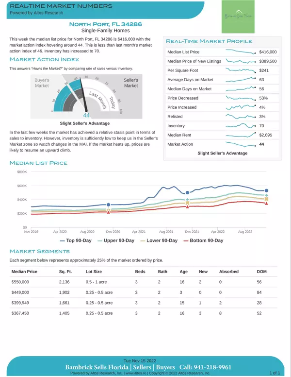 Market Report - North Port 34286 May 2023,Bill Bambrick