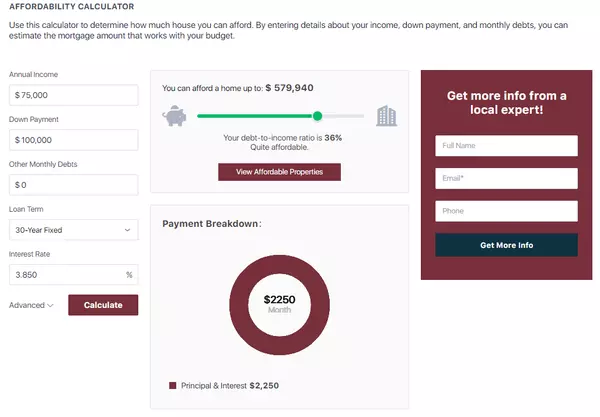 feature image of Understanding Mortgage Affordability: How Much Can Buyers Really Afford?