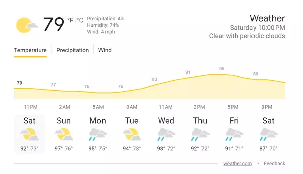 Unpredictable Weather in Charlotte NC: How to Prepare for Changing Conditions,Frank Coxx