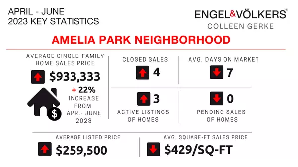 Amelia Park Neighborhood Real Estate Update - 2023, 2nd Quarter,Colleen Gerke