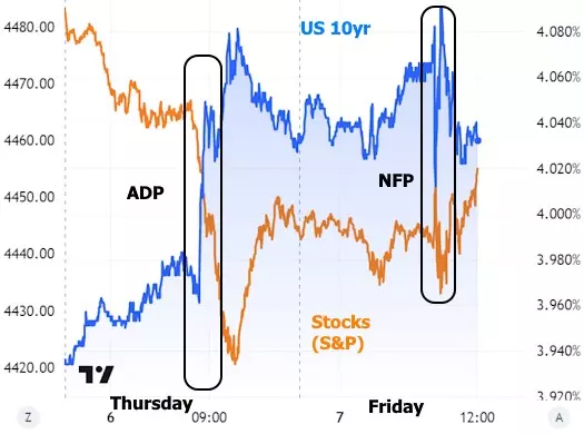 Mortgage Rates Back Over 7% as Markets Digest Economic Data,Ryan Skove