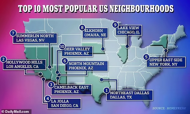 Top Ten Most Popular Neighborhoods among homebuyers in the US