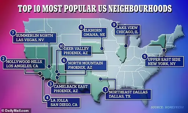 Northeast Dallas leads Top 10 Most Popular Neighborhoods among homebuyers in the US,Alice Wright