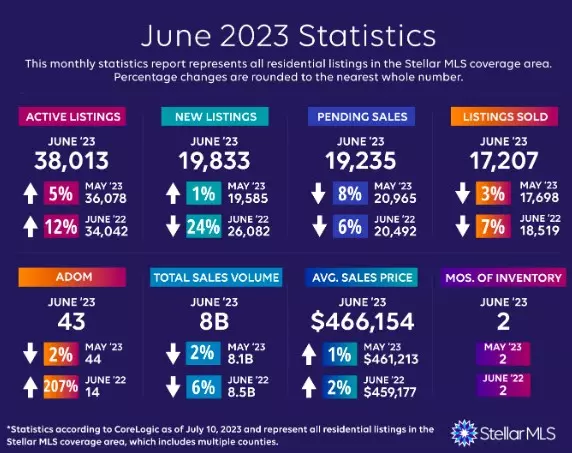 JUNE STATS ,Patsy DiGiacomo