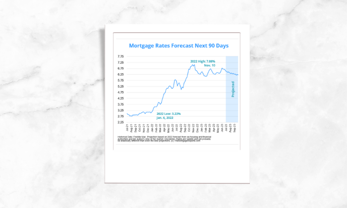 A photo of the chart that shows the mortgage rates forecast for the next 90 days 