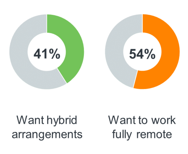 Remote Work: Unleashing New Homebuying Opportunities,The Graham Team