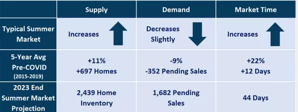 June 2023 Housing Report for San Diego County,Jill Miranda