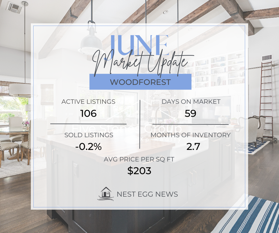 Nest Egg News Woodforest June 2023