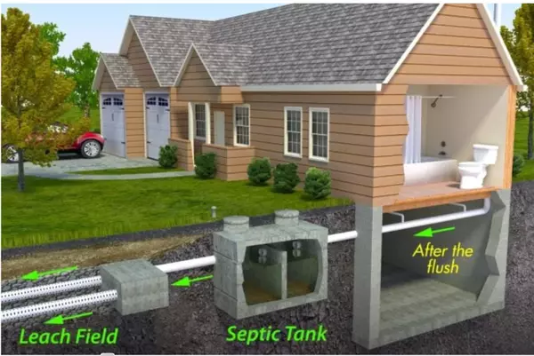 feature image of Buying&#x2F;Selling a home with a Septic Tank