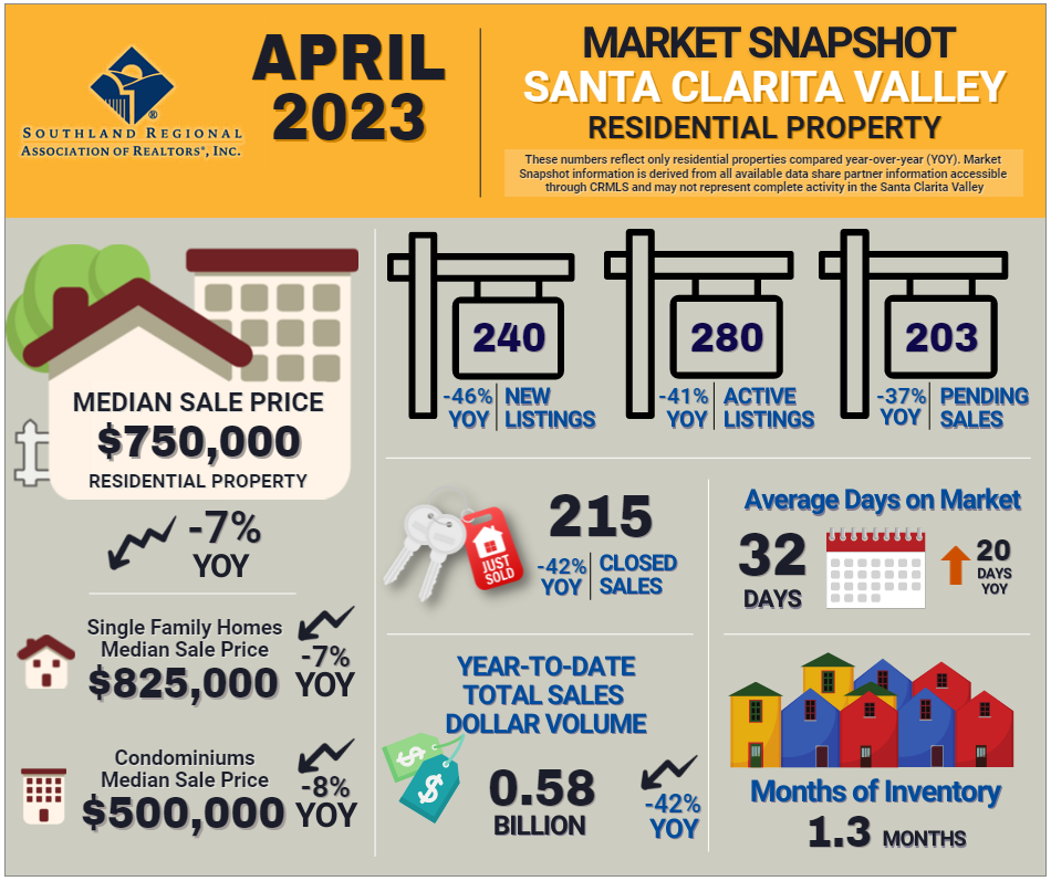 Santa Clarita Valley Real Estate Sales Statistics