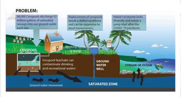 Navigating Home Wastewater Systems in Maui: Your Ultimate Guide