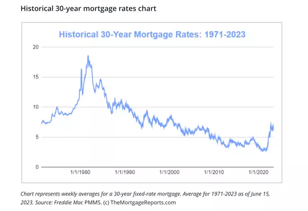 Embrace the Opportunity: Why It's OK to Buy a House Now,Ofelia Knapp