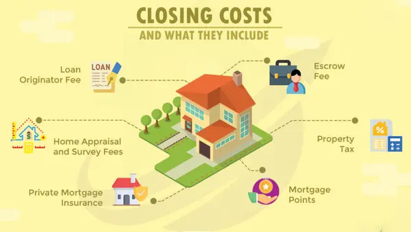 Understanding Closing Costs,Billee Silva, PA, ABR SRS
