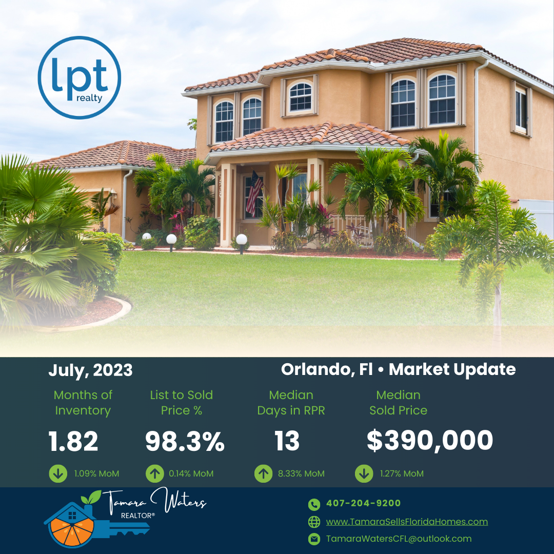 July 2023, Orlando, FL Market Update