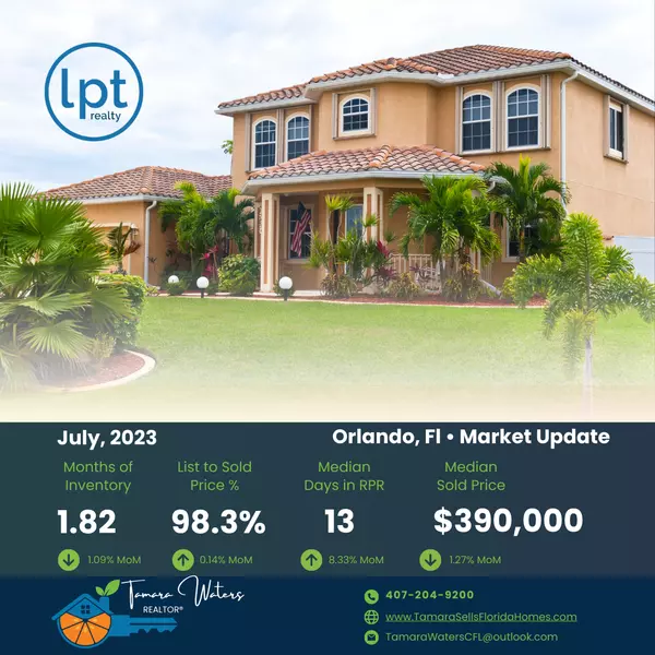 feature image of July 2023, Orlando, FL Market Update