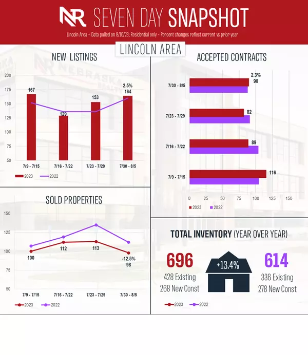 Market Snapshot as of 8/5/23,Adam Terasinski