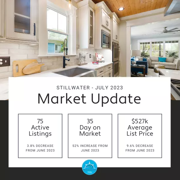 Exploring the Dynamics of the Current Real Estate Market,Laurie Dick