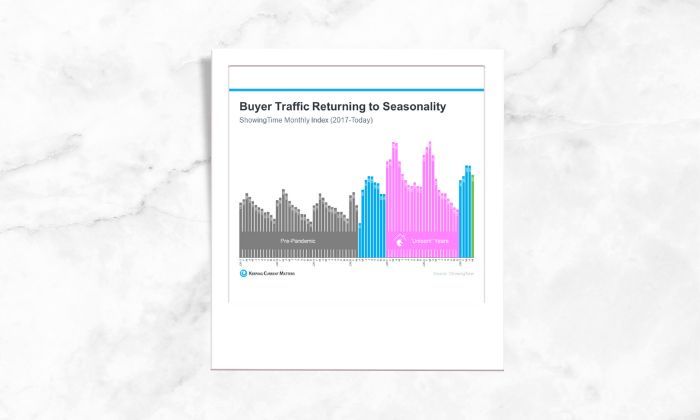 A photo of a graph that shows buyer traffic returning to seasonality