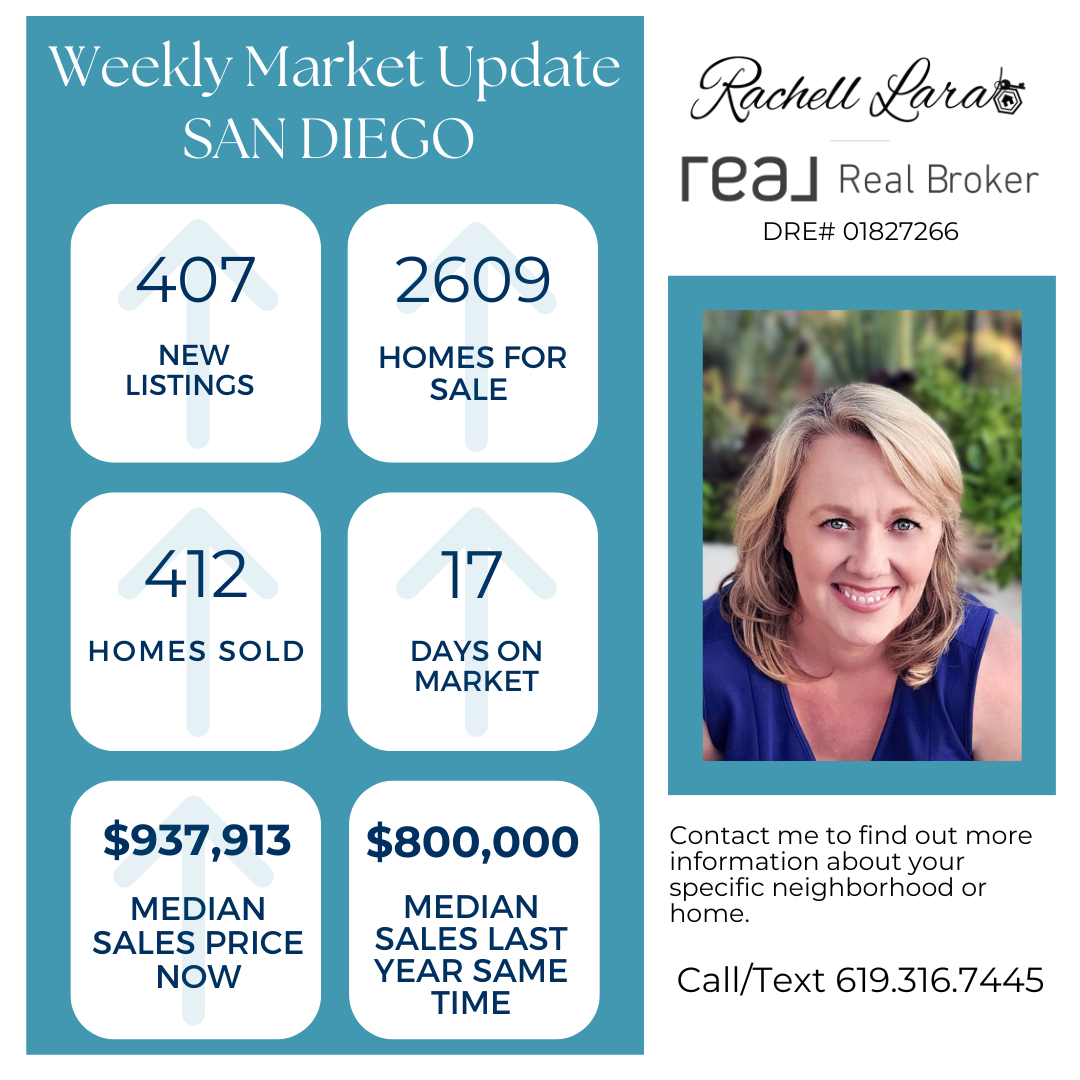 San Diego County Real Estate Market Updat