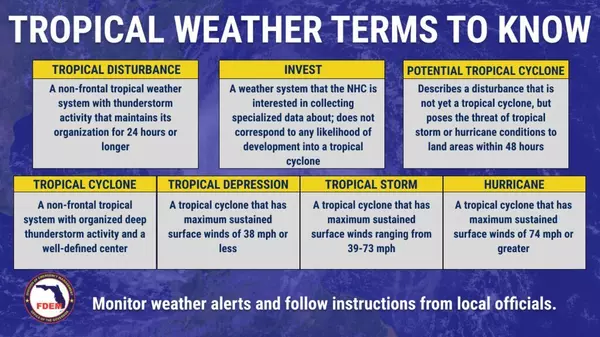 Tropical Weather Terms to Know,Billee Silva, PA, ABR SRS