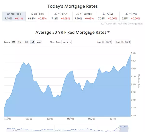 feature image of Predictions Where Will Mortgage Rates Go