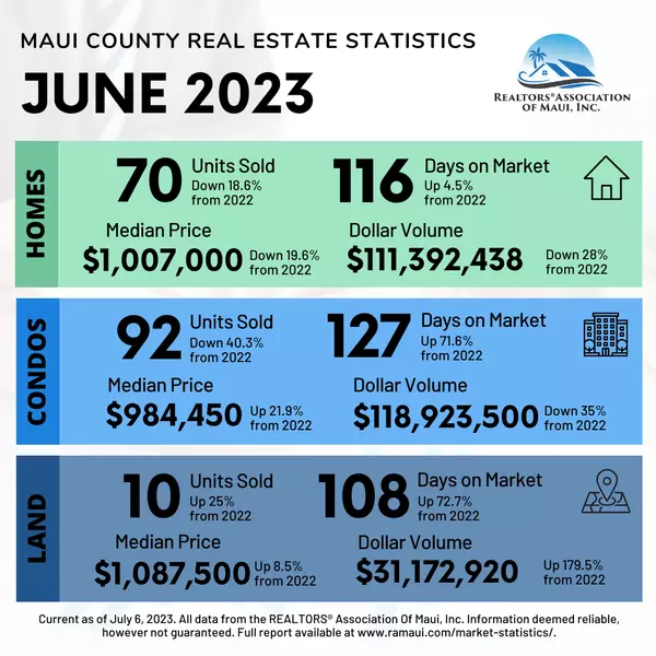 Summer 2023 Maui Real Estate Trends