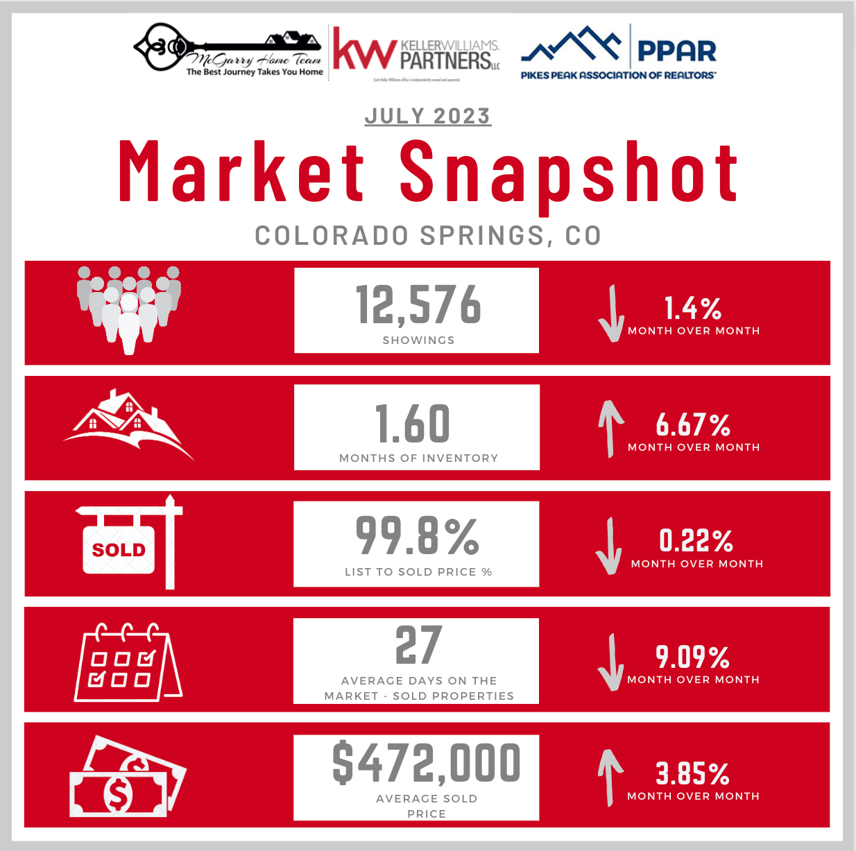See the full Market Snapshot here.