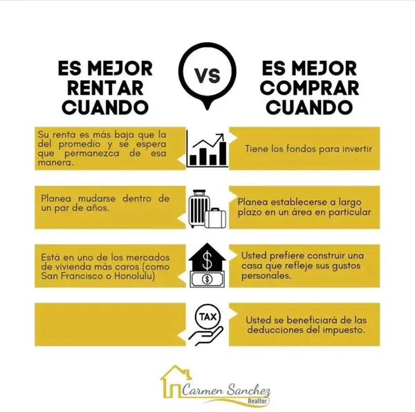 Estas listo para Rentar o Comprar?,Maria Del "Carmen" Sanchez