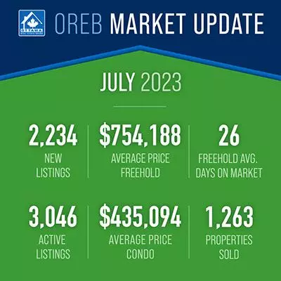 Ottawa Real Estate Market Update: July 2023,Simon Danis