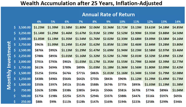 The Long-Term Triumph of Homeownership: Building Wealth and Stability,Brandon Hays