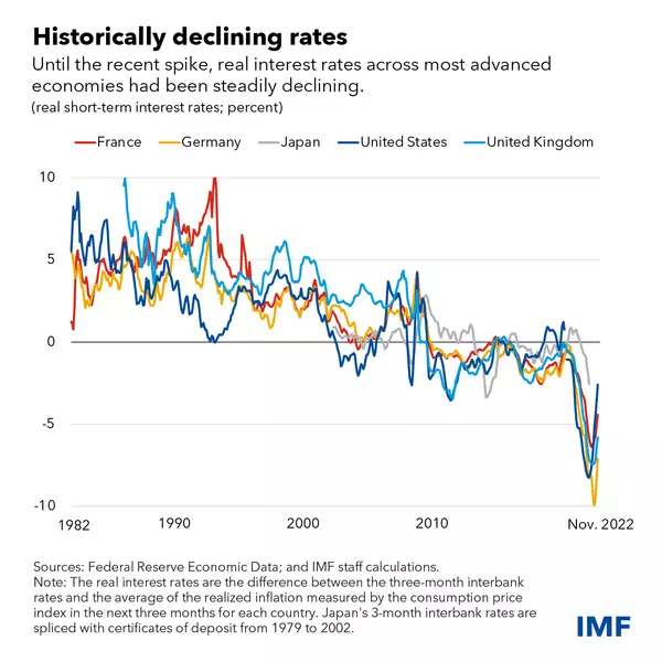 Navigating the Impact of Inflation on Real Estate Interest Rates,Brandon Hays