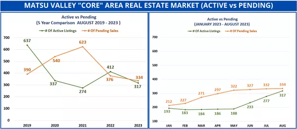 August 2023 Real Estate Market Update from Dave and Travis!,David Johnson