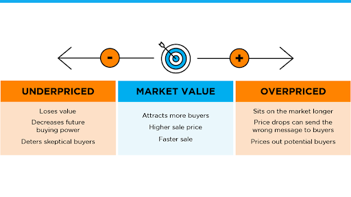 Nanaimo's housing market overpriced, underpriced, or market value Nanaimo Real Estate Market