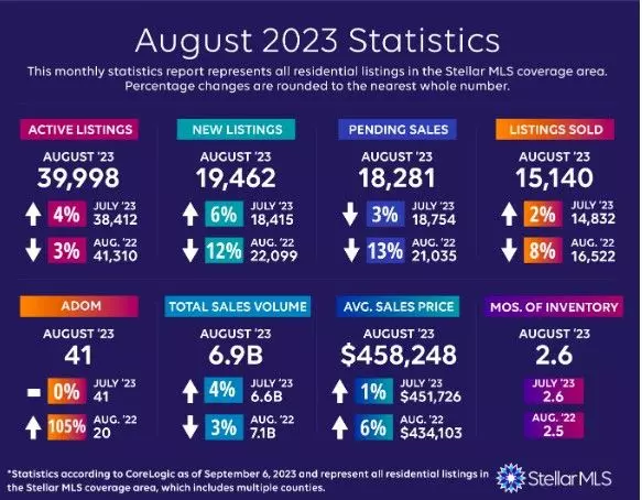 August 2023 Statistics,Patsy DiGiacomo