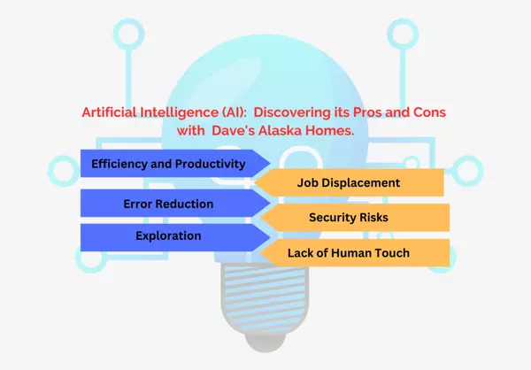 Artificial Intelligence (AI): Discovering its Pros and Cons with Dave’s Alaska Homes.,David Johnson