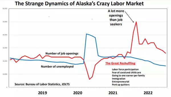 Alaska’s Employment Landscape: A Perspective from Dave’s Alaska Homes,David Johnson