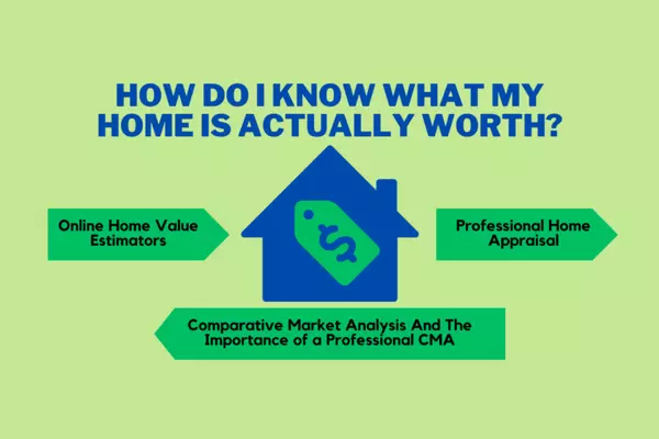 How do I know what my home is actually worth?,David Johnson