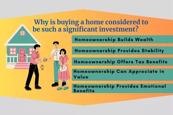 Why is buying a home considered to be such a significant investment?,David Johnson