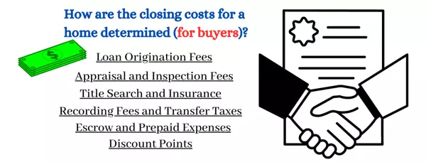 How are the closing costs for a home determined (for buyers)?,David Johnson