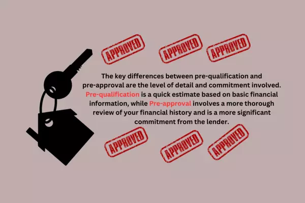What is the Difference Between a Pre-Approval and a Pre-Qualification in the Mortgage Process,David Johnson