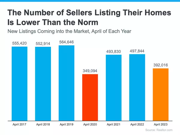 The Best Time To Sell Your House Is When Others Aren’t Selling,David Johnson