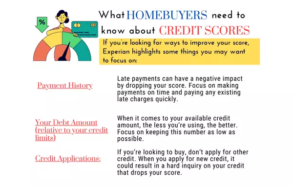 What Homebuyers Need To Know About Credit Scores,David Johnson