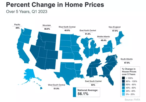 Why Homeownership Wins in the Long Run?,David Johnson