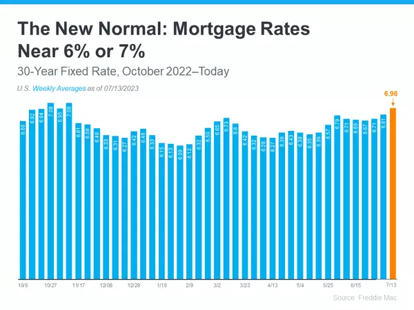 Homebuyers Are Getting Used to the New Normal,David Johnson