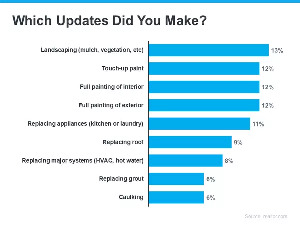 Work with an Agent To Determine Which Updates To Make,David Johnson