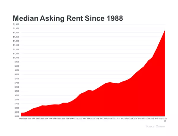 Avoid the Rental Trap in 2023,David Johnson