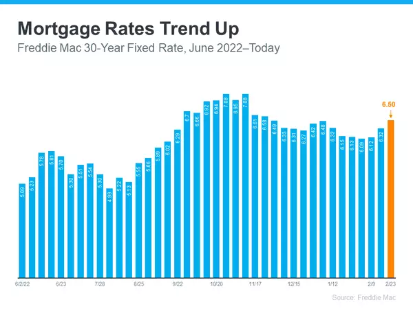What You Should Know About Rising Mortgage Rates,David Johnson