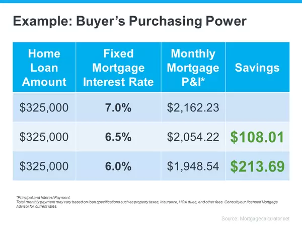How Changing Mortgage Rates Can Affect You,David Johnson