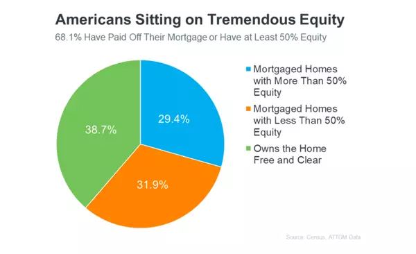 Leverage Your Equity When You Sell Your House,David Johnson