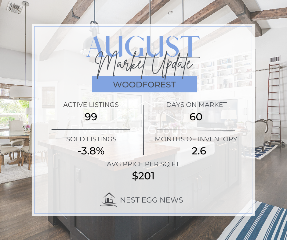 Nest Egg News Woodforest August 2023